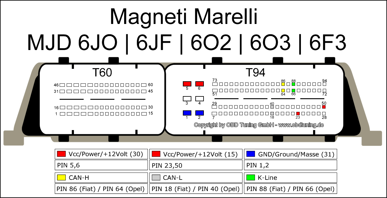 Magneti Marelli Software Rt3