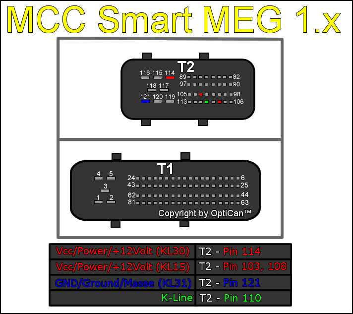 MCC Smart MEG 1.x.jpg