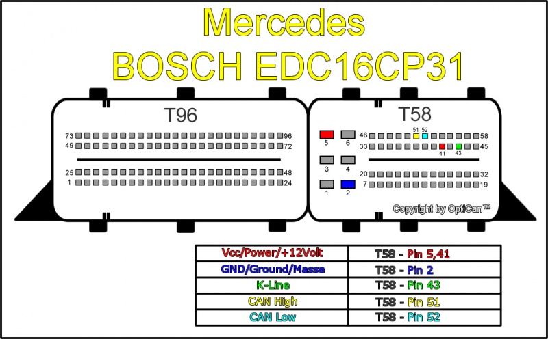 Datei:MB EDC16CP31.jpg – OBD Tuning Wiki 20 pin honda civic radio wiring diagram 